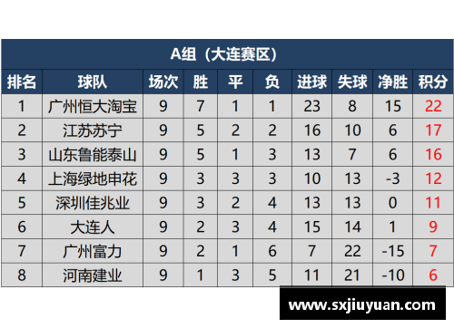 sunbet官网广州恒大主场战胜山东鲁能，积分榜稳居榜首